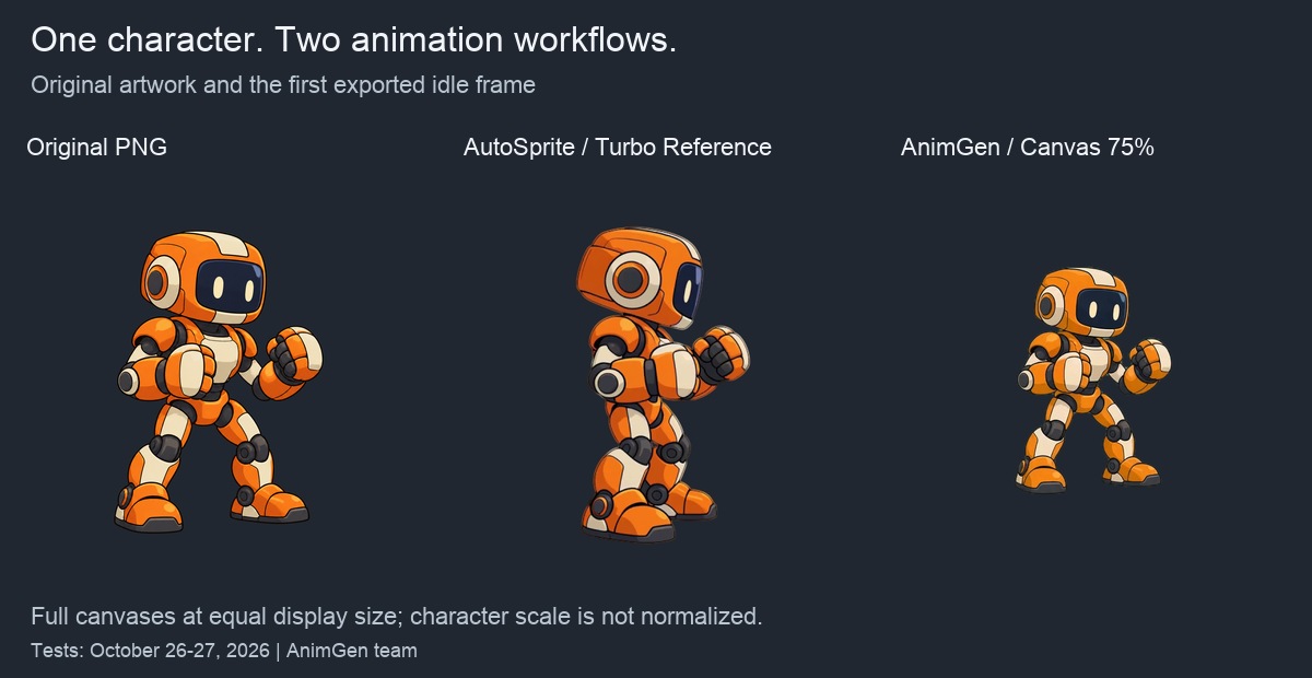 Original orange robot artwork beside the first idle frames from AutoSprite and AnimGen